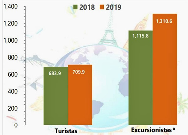 COVID-19 golpea rubros que más generan divisas