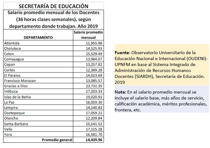 Docentes ganan más en Gracias a Dios