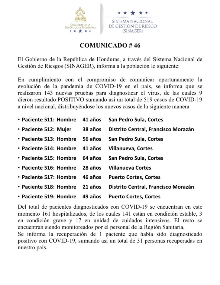 Casos positivos de coronavirus en Honduras suman 519 y hay un nuevo deceso