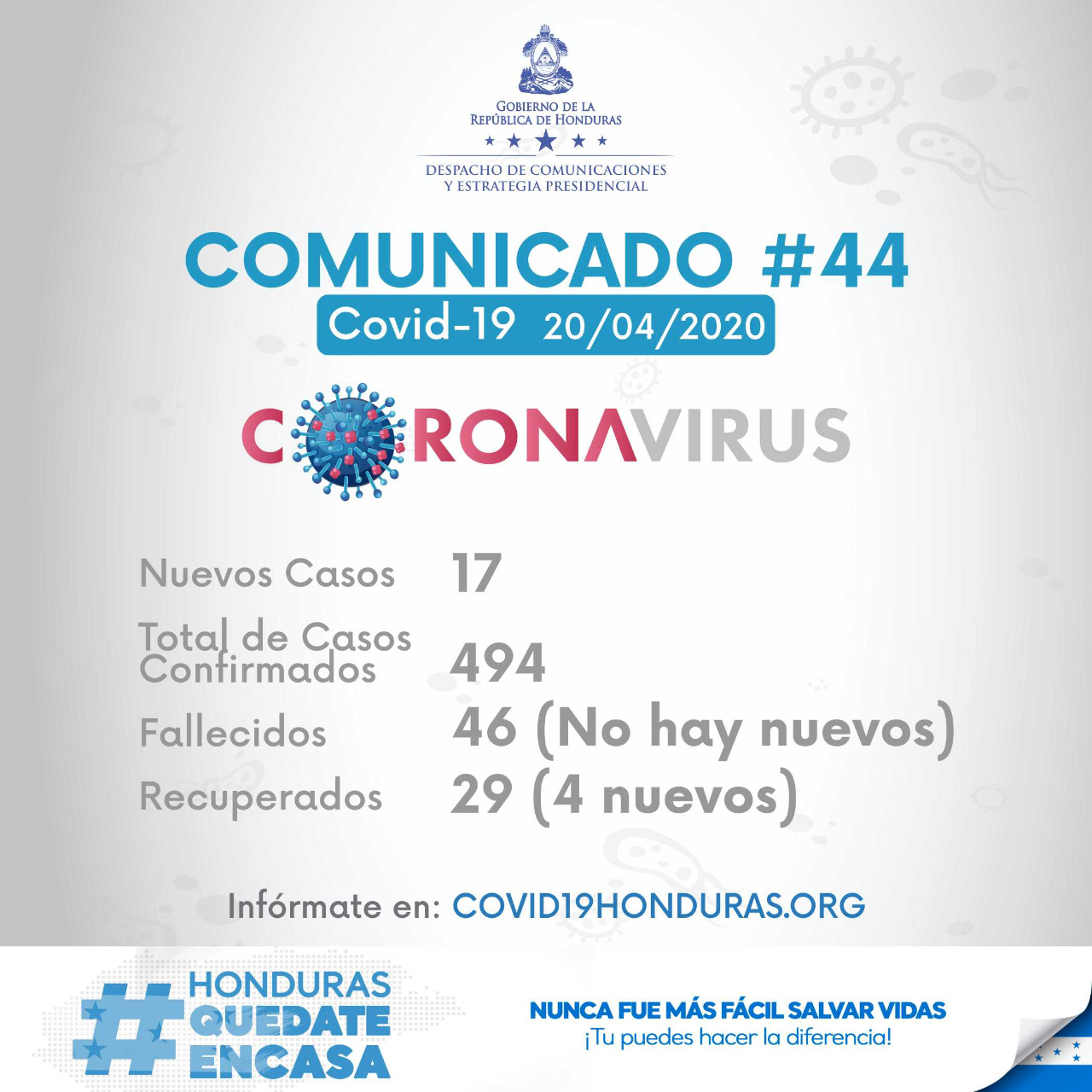 Sinager confirma 17 nuevos casos de COVID-19 y cifra sube a 494