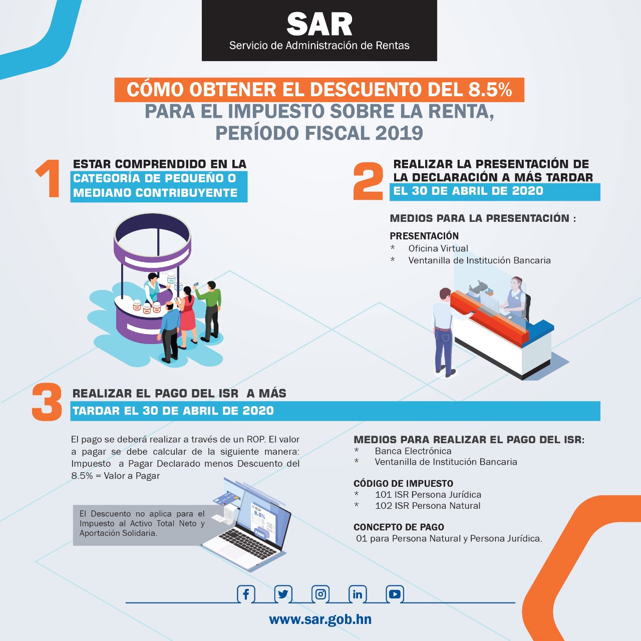 La SAR explica de manera fácil cómo aplicar a descuento de 8.5 por ciento