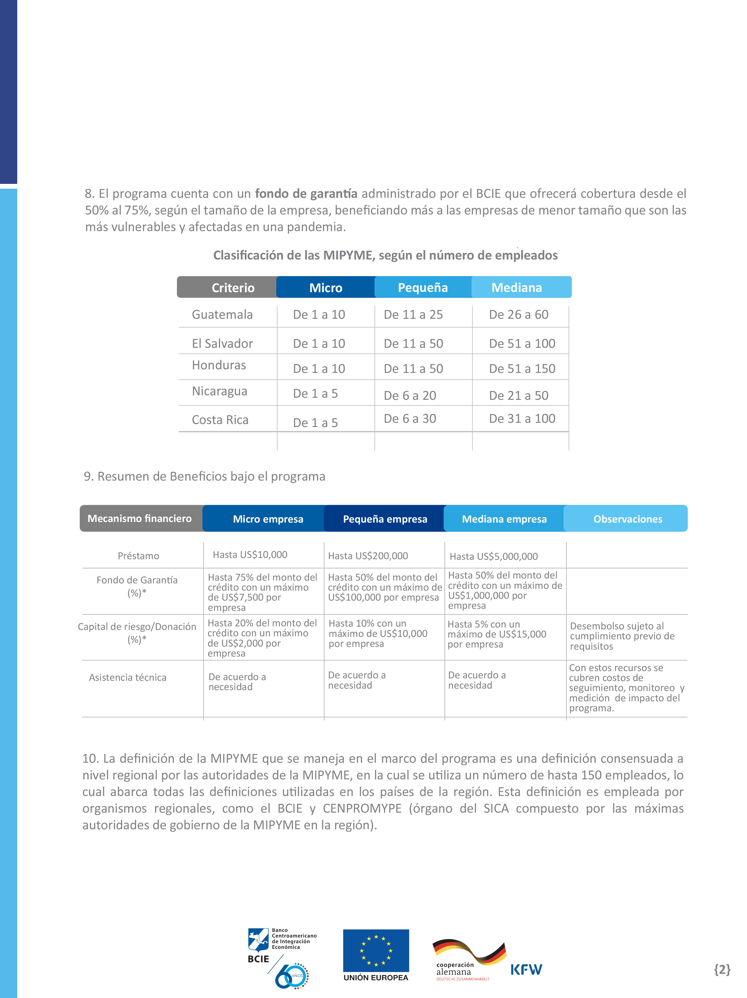 BCIE; KfW y UE aportan $350 millones para Mipymes afectadas por COVID-19