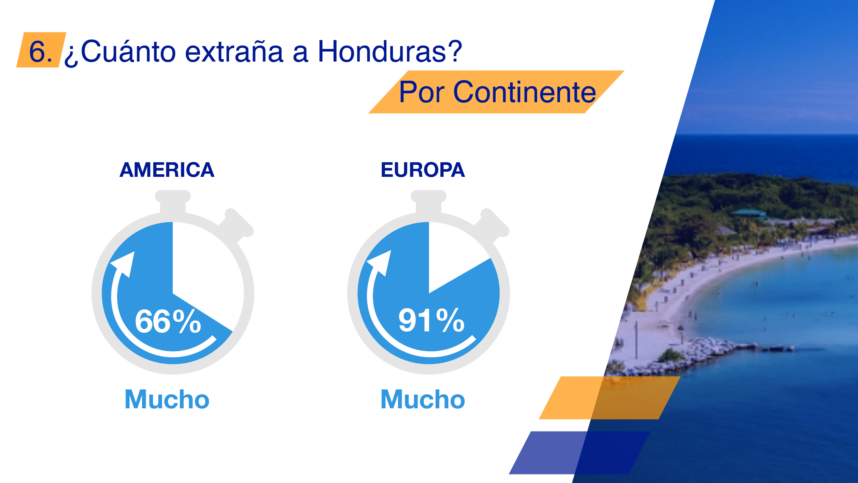 Encuesta LeVote international, opinión de migrantes en el mundo sobre diversos temas