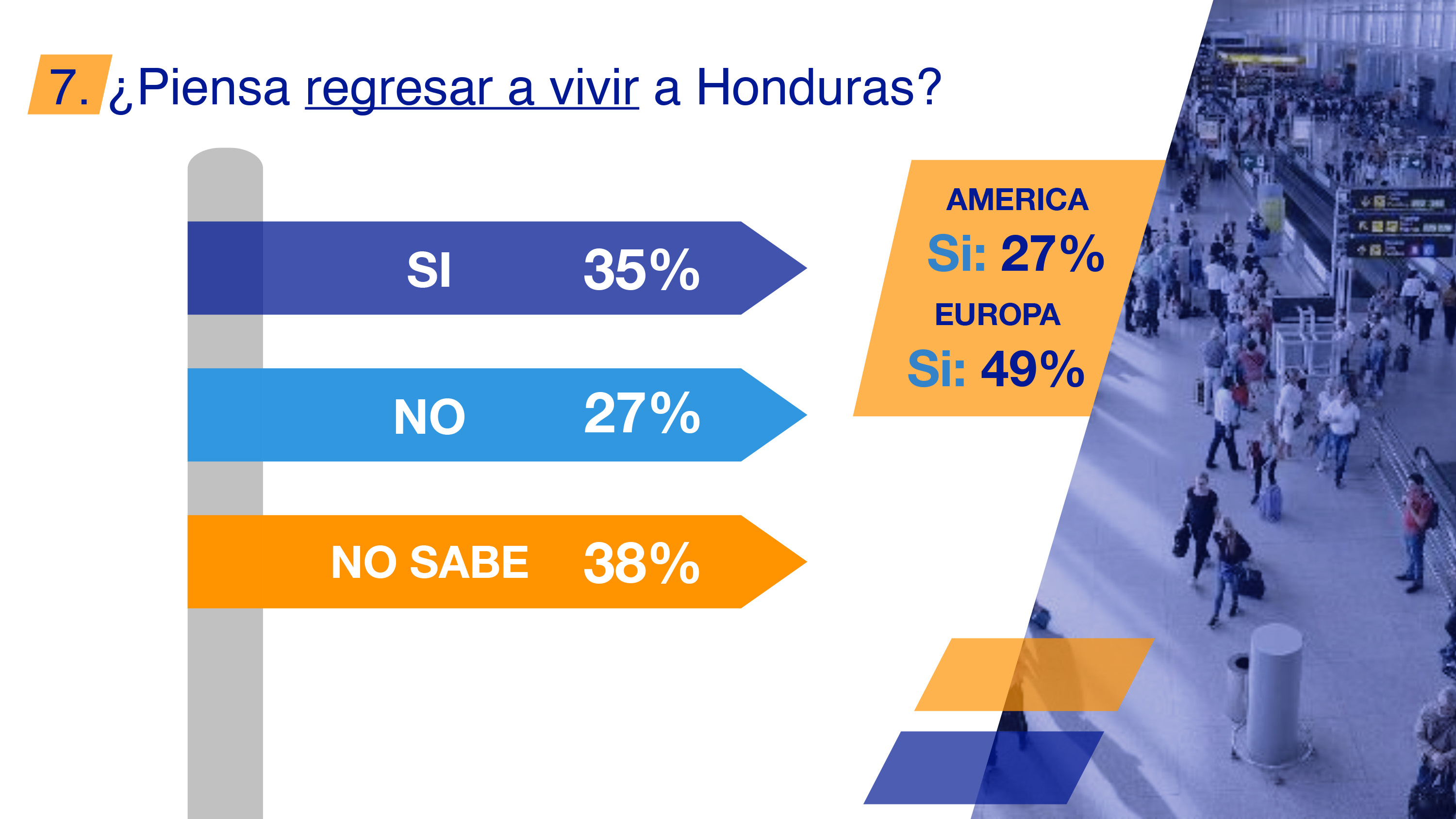 Encuesta LeVote international, opinión de migrantes en el mundo sobre diversos temas