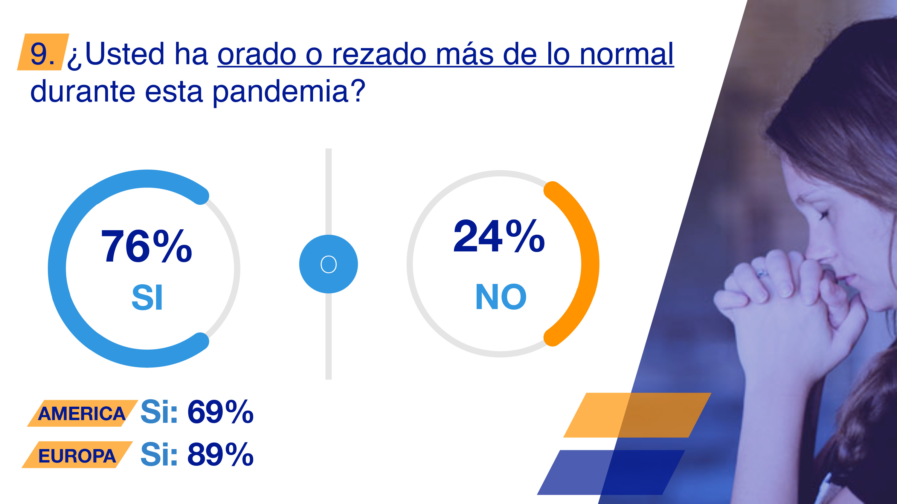 Encuesta LeVote international, opinión de migrantes en el mundo sobre diversos temas