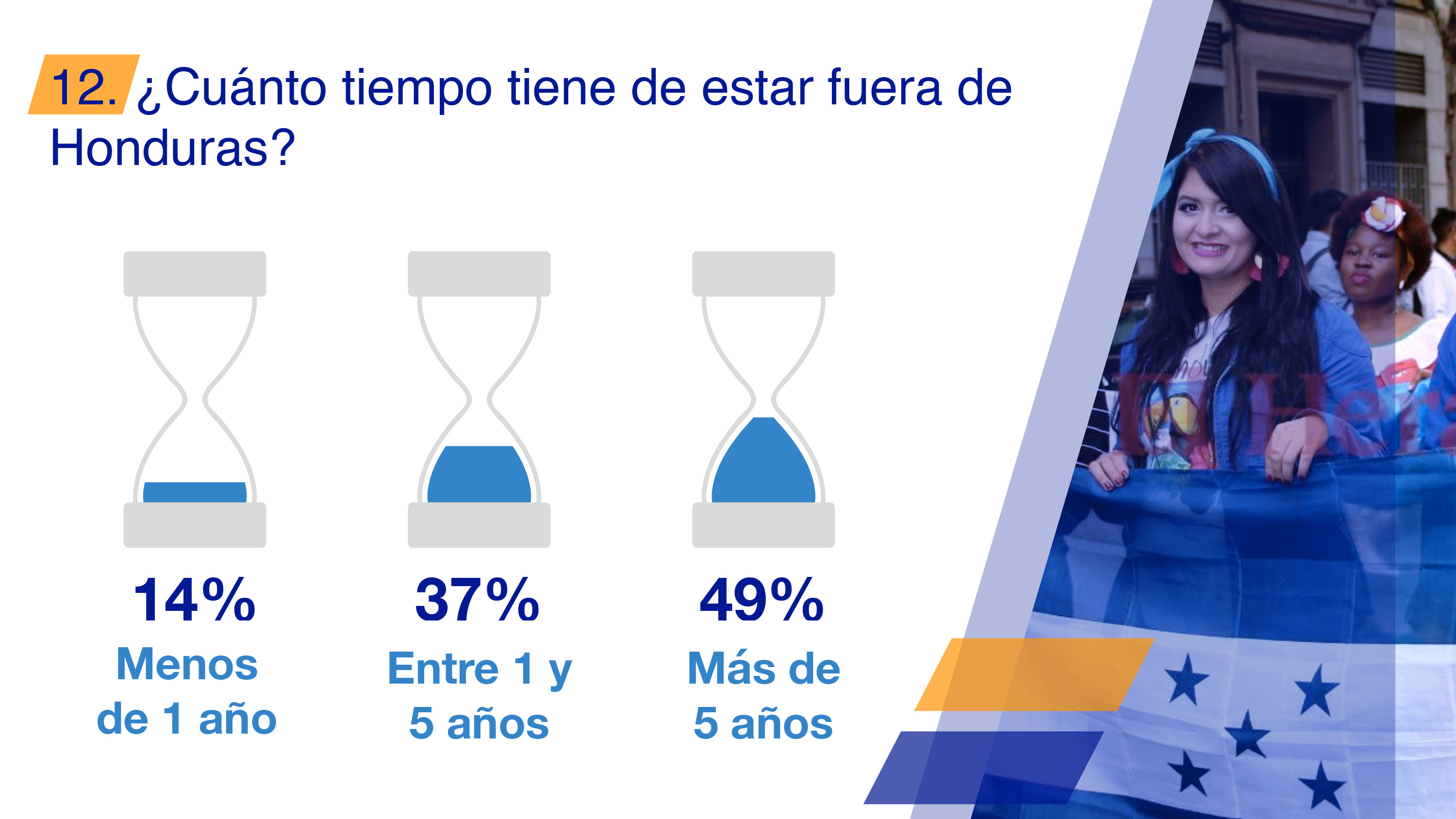 Encuesta LeVote international, opinión de migrantes en el mundo sobre diversos temas