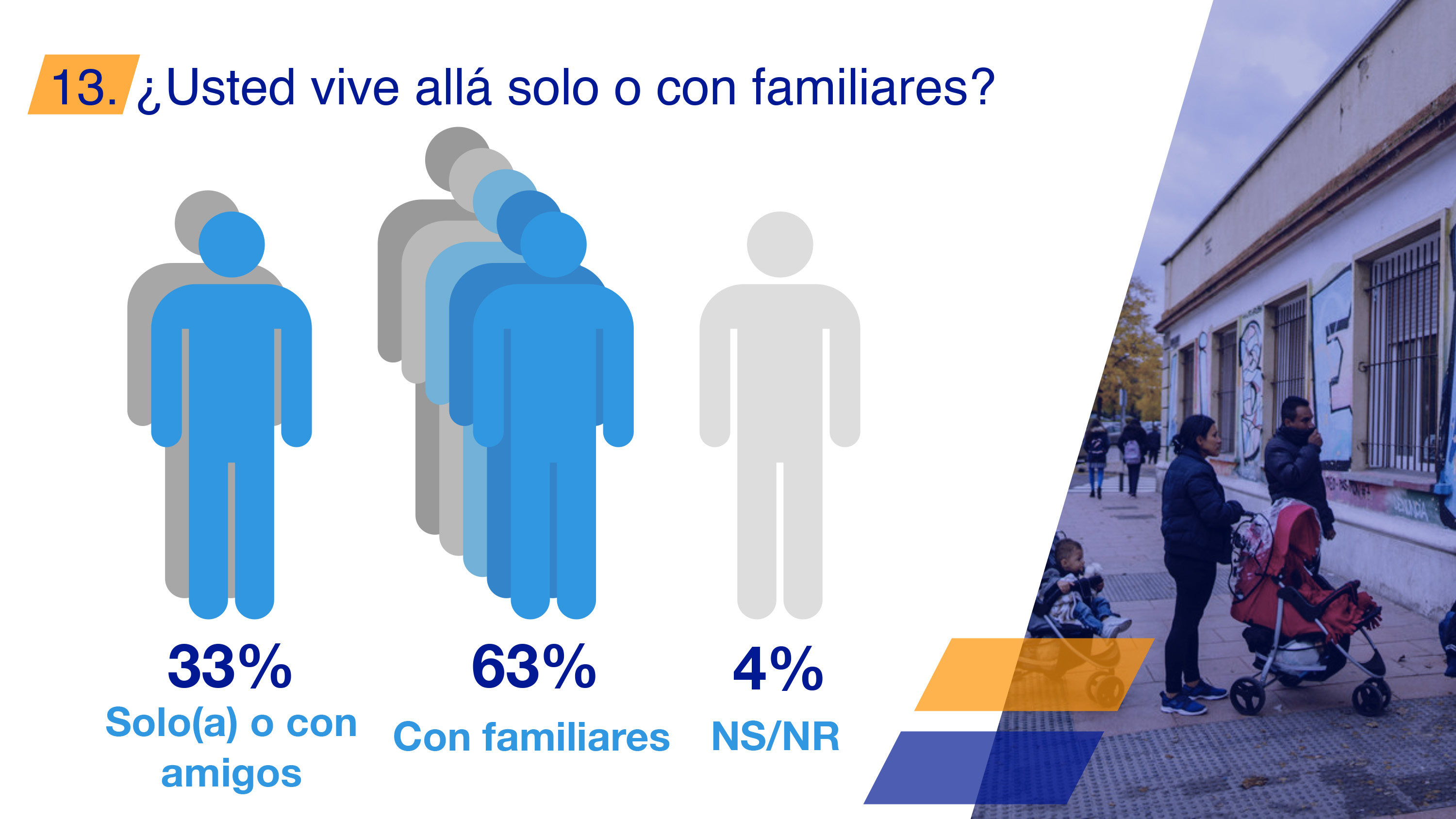 Encuesta LeVote international, opinión de migrantes en el mundo sobre diversos temas