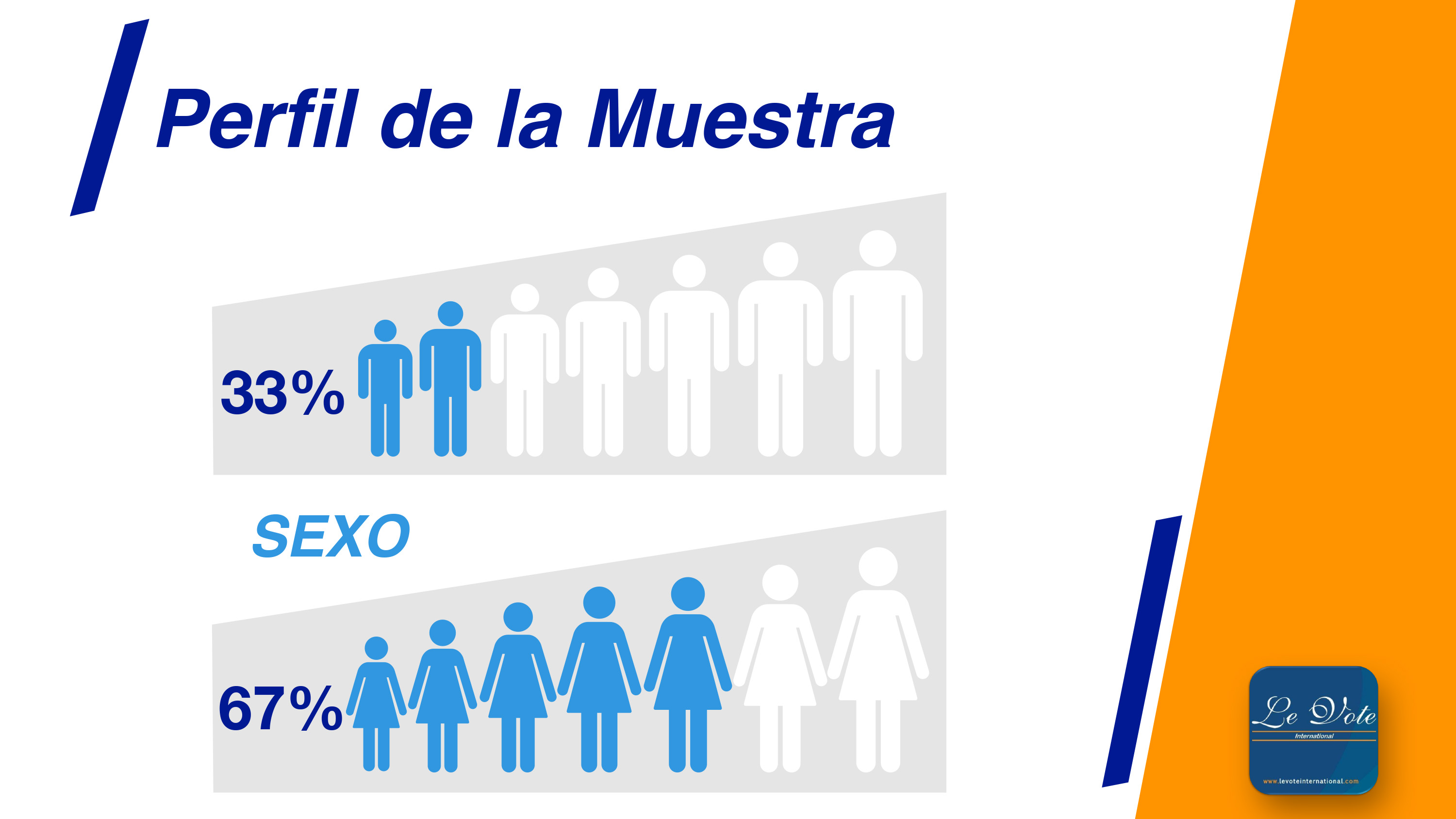 Encuesta LeVote international, opinión de migrantes en el mundo sobre diversos temas