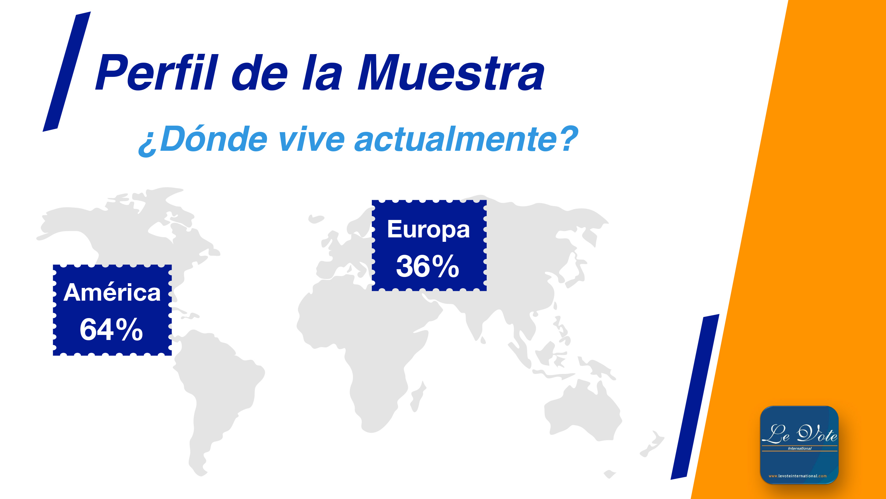 Encuesta LeVote international, opinión de migrantes en el mundo sobre diversos temas