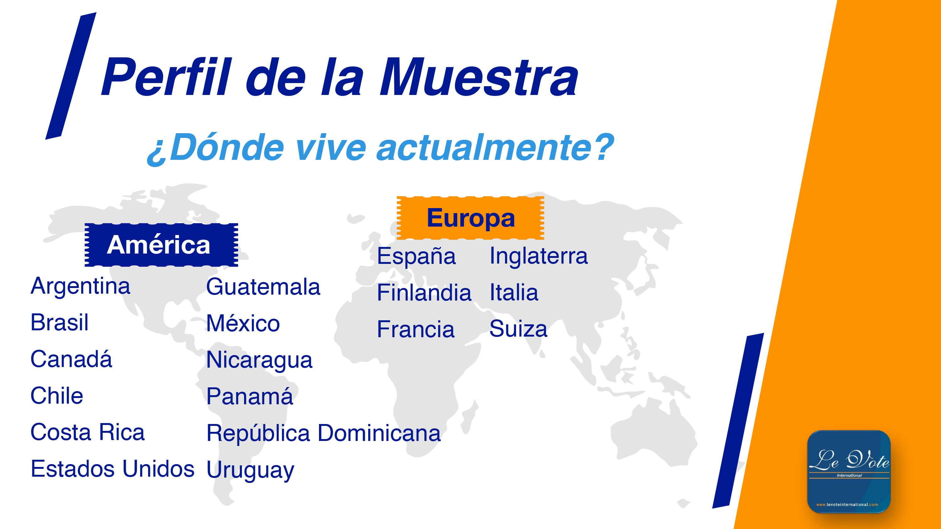 Encuesta LeVote international, opinión de migrantes en el mundo sobre diversos temas