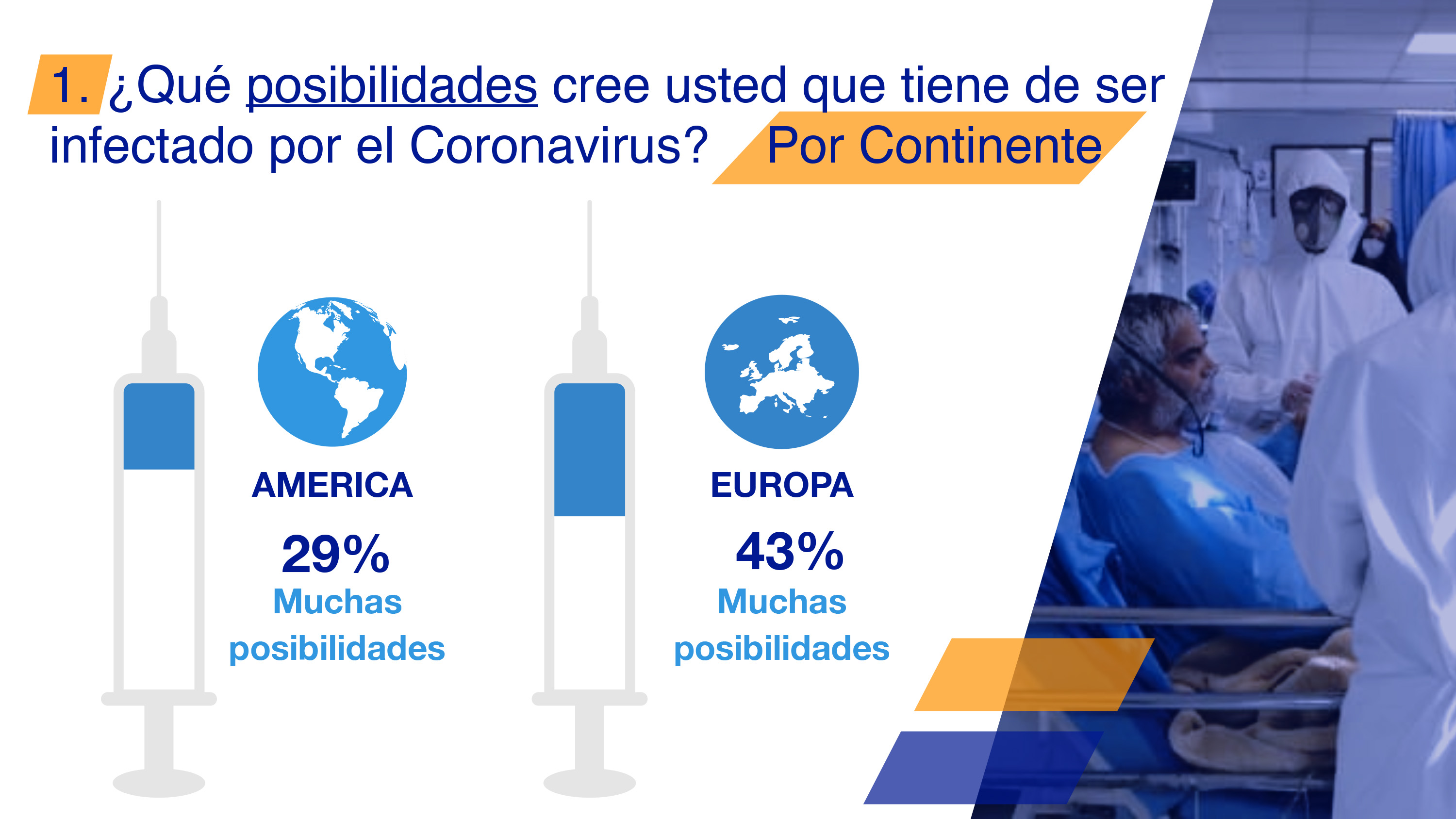 Encuesta LeVote international, opinión de migrantes en el mundo sobre diversos temas