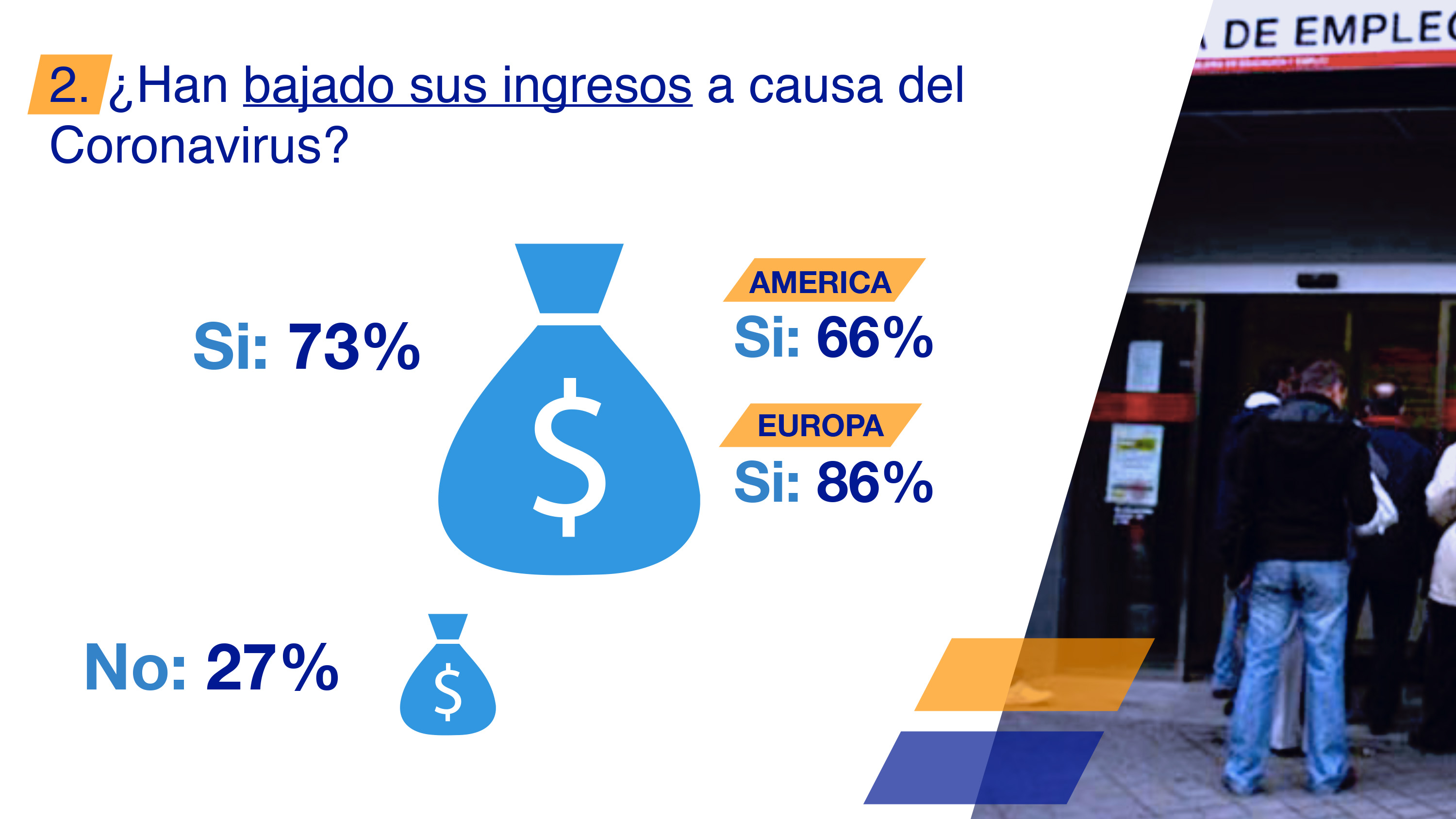 Encuesta LeVote international, opinión de migrantes en el mundo sobre diversos temas