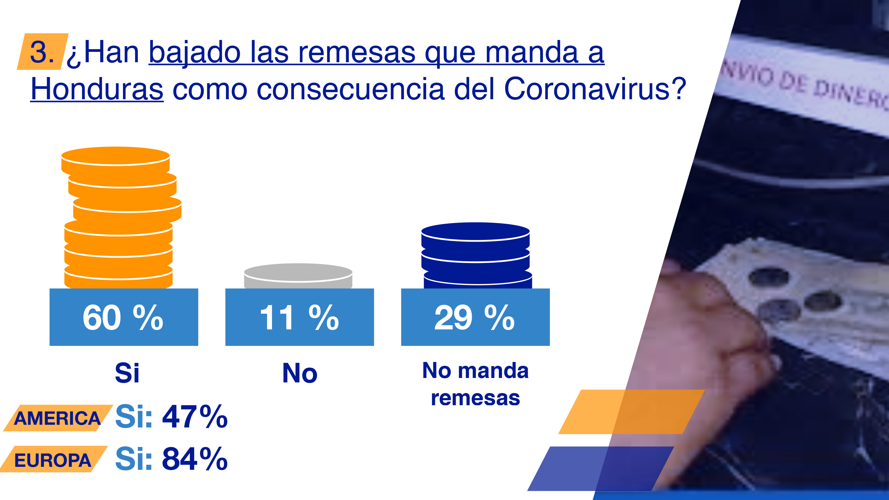 Encuesta LeVote international, opinión de migrantes en el mundo sobre diversos temas