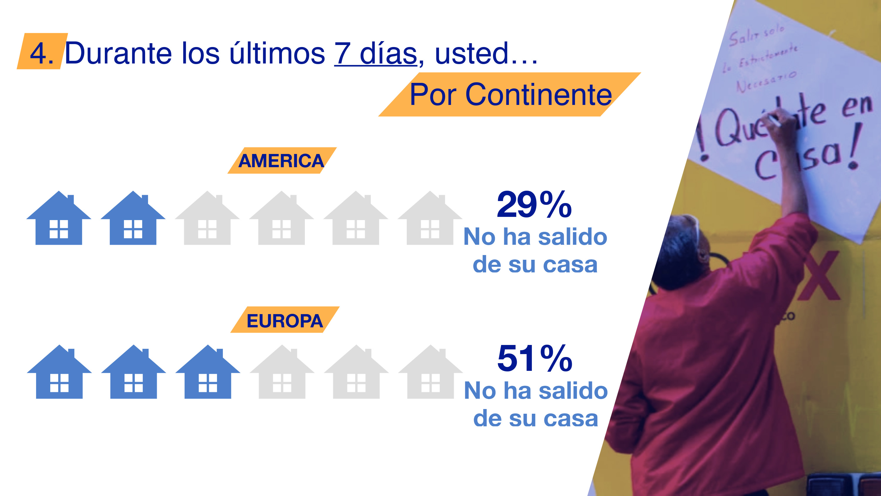 Encuesta LeVote international, opinión de migrantes en el mundo sobre diversos temas