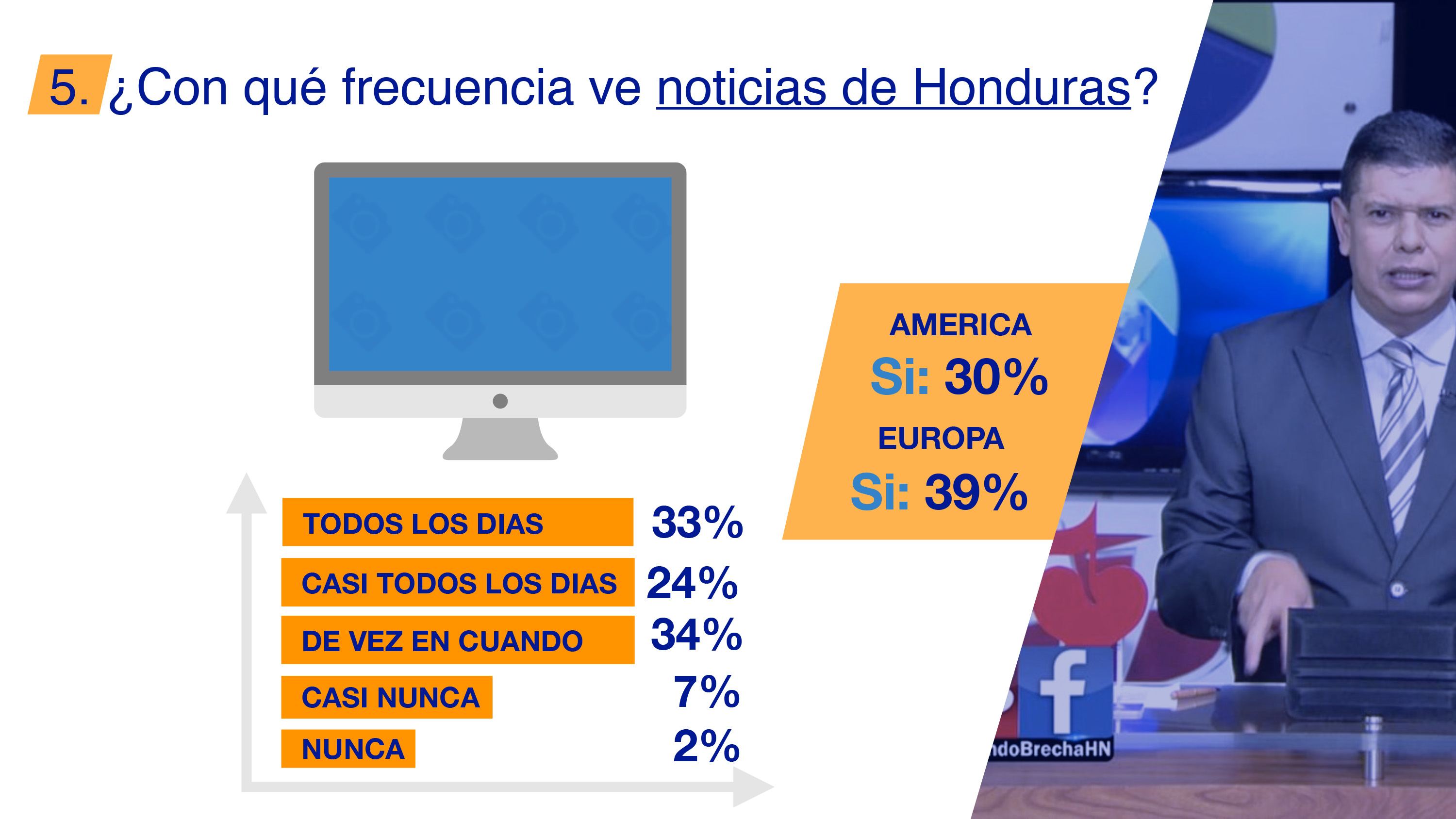 Encuesta LeVote international, opinión de migrantes en el mundo sobre diversos temas