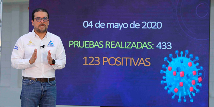 Honduras registra 123 nuevos casos positivos y una muerte más por COVID-19