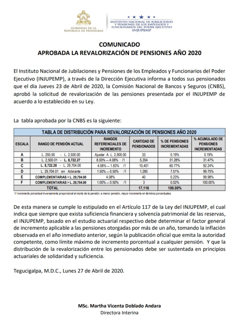 CNBS aprueba la solicitud de revalorización de las pensiones en INJUPEMP