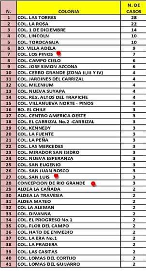 Estas son los barrios, colonias y aldeas con casos de COVID-19 en el Distrito Central
