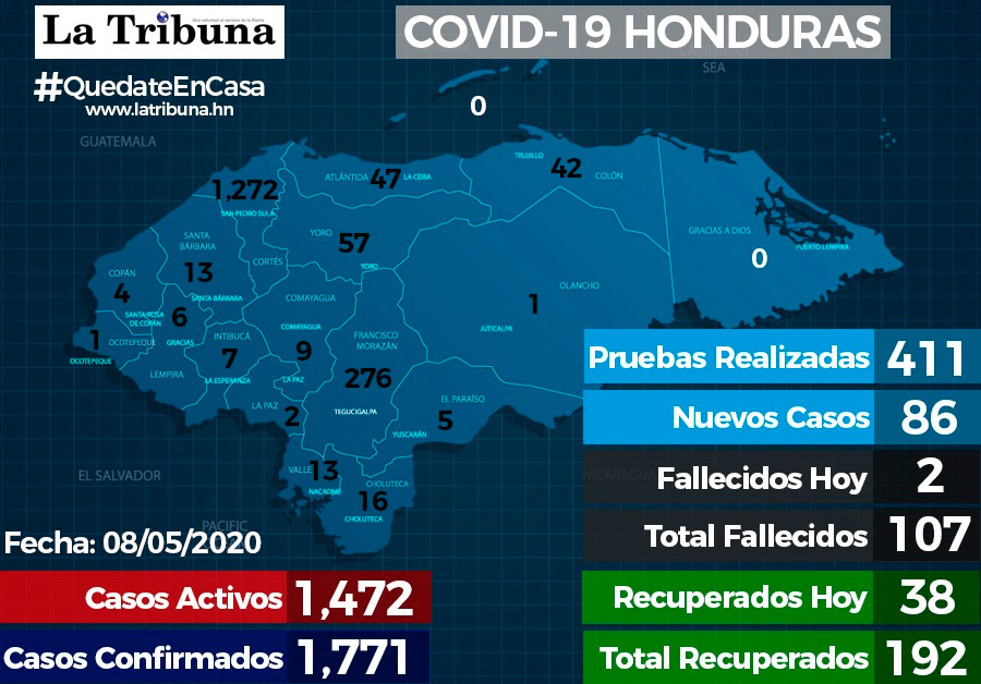 Honduras alcanza los 1.771 casos de COVID-19 y 107 fallecidos