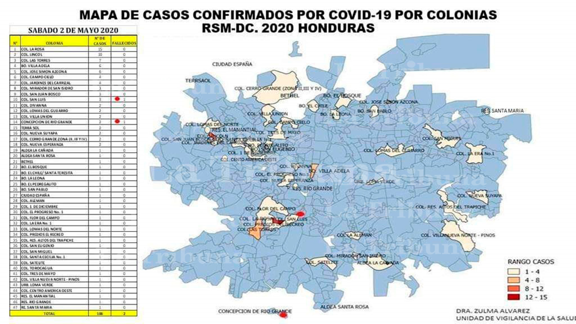 Registran 4 sectores más con casos positivos de COVID-19 en la capital; suman 47