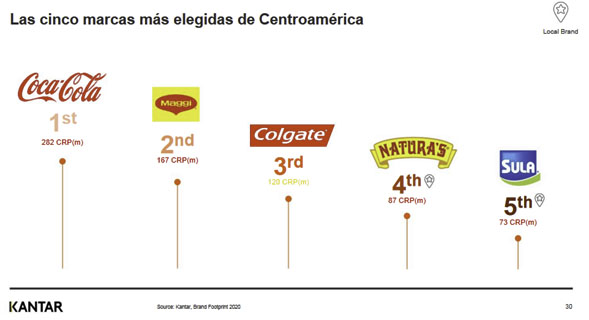 Sula se consolida en Honduras y la región