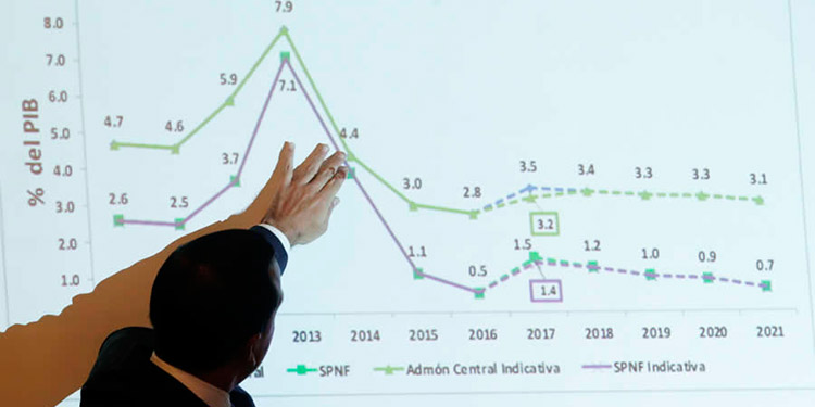 Entre 4.4 y 6.2% podría disminuir el PIB este año a causa del COVID-19