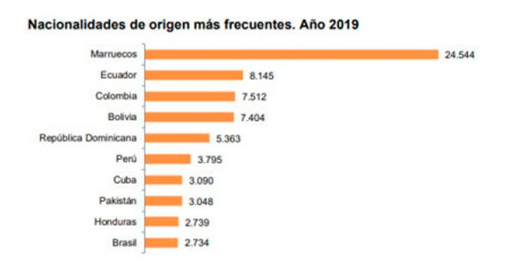 Más de 2 mil hondureños obtuvieron la nacionalidad española