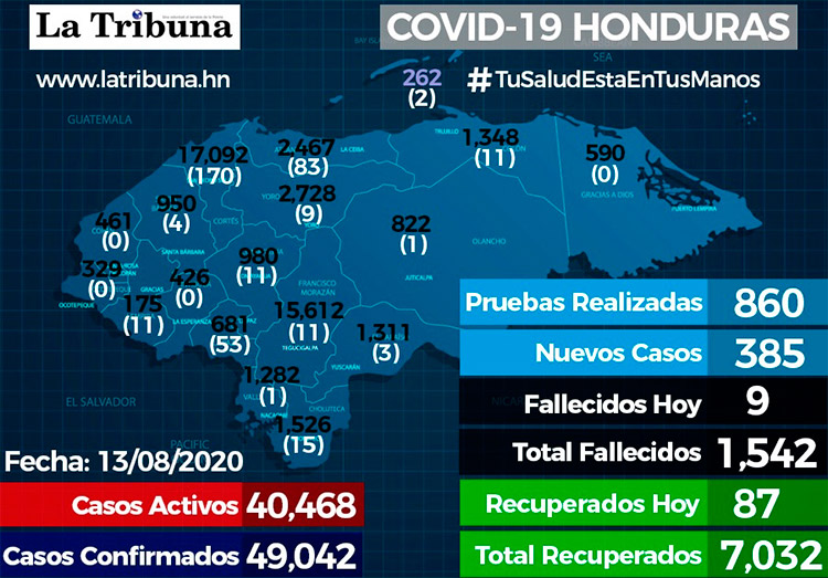 Sinager registra 385 nuevos casos de COVID-19 en el territorio nacional