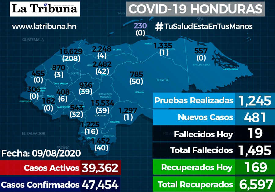 Sinager amplía alerta roja y toque de queda hasta el 23 de agosto