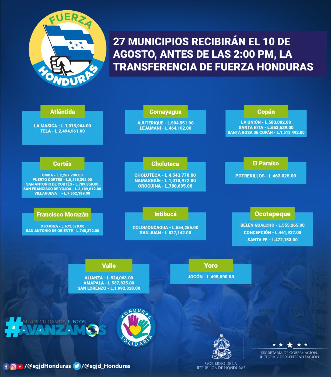 Un total de 27 municipios recibirán hoy fondos de ‘Fuerza Honduras’