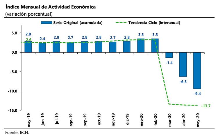 Medidas que recomiendan expertos para retomar crecimiento económico