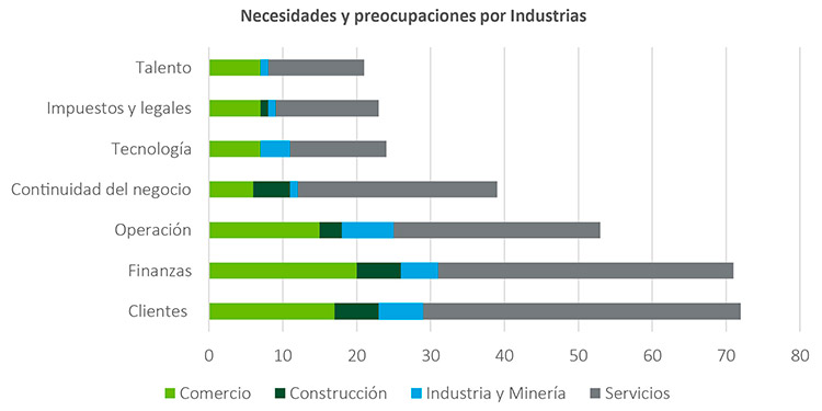 Dinero en efectivo principal reto para miles de Mipymes