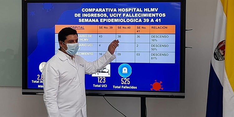 Número de fallecidos disminuye en Hospital Leonardo Martínez